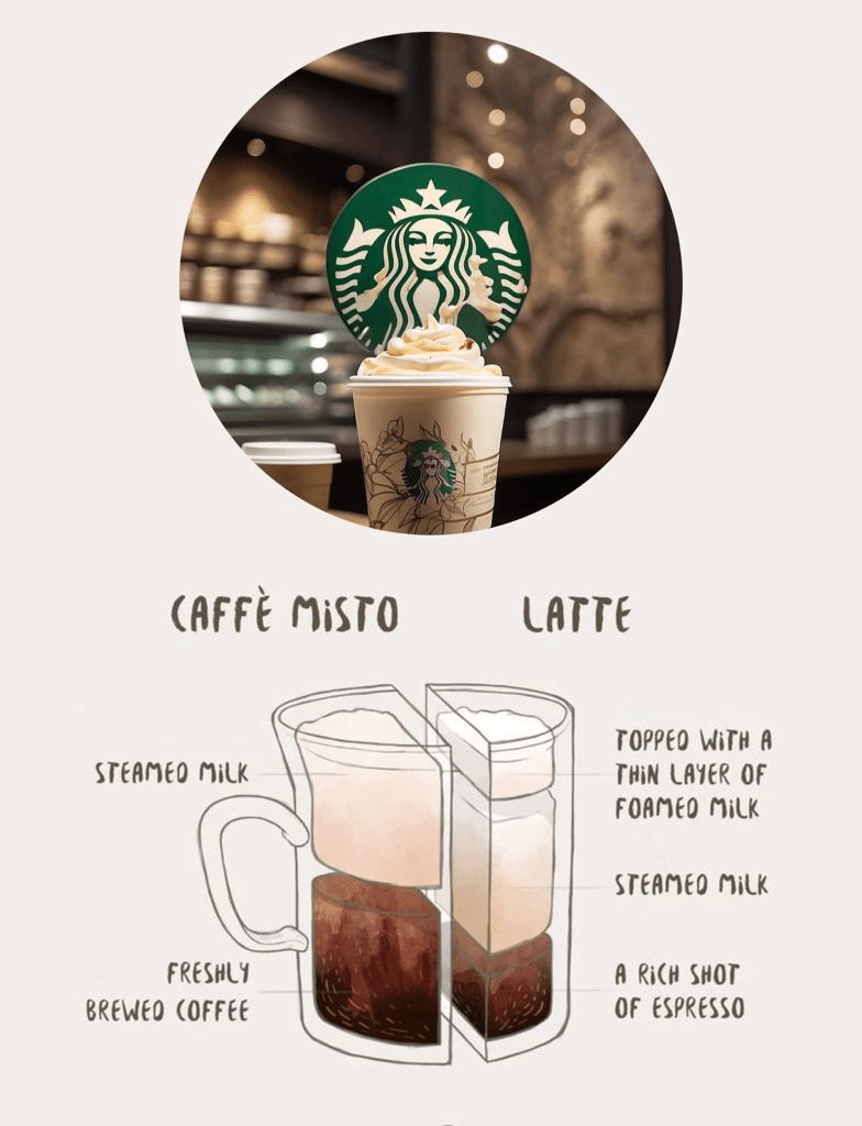 Starbucks Caffe Misto: A Perfect Blend of Simplicity and Customization
