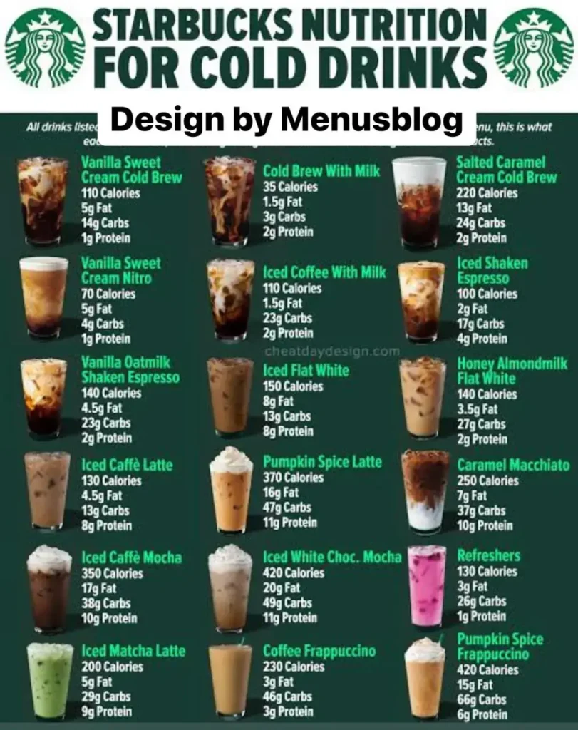 Starbucks Menu Prices UK